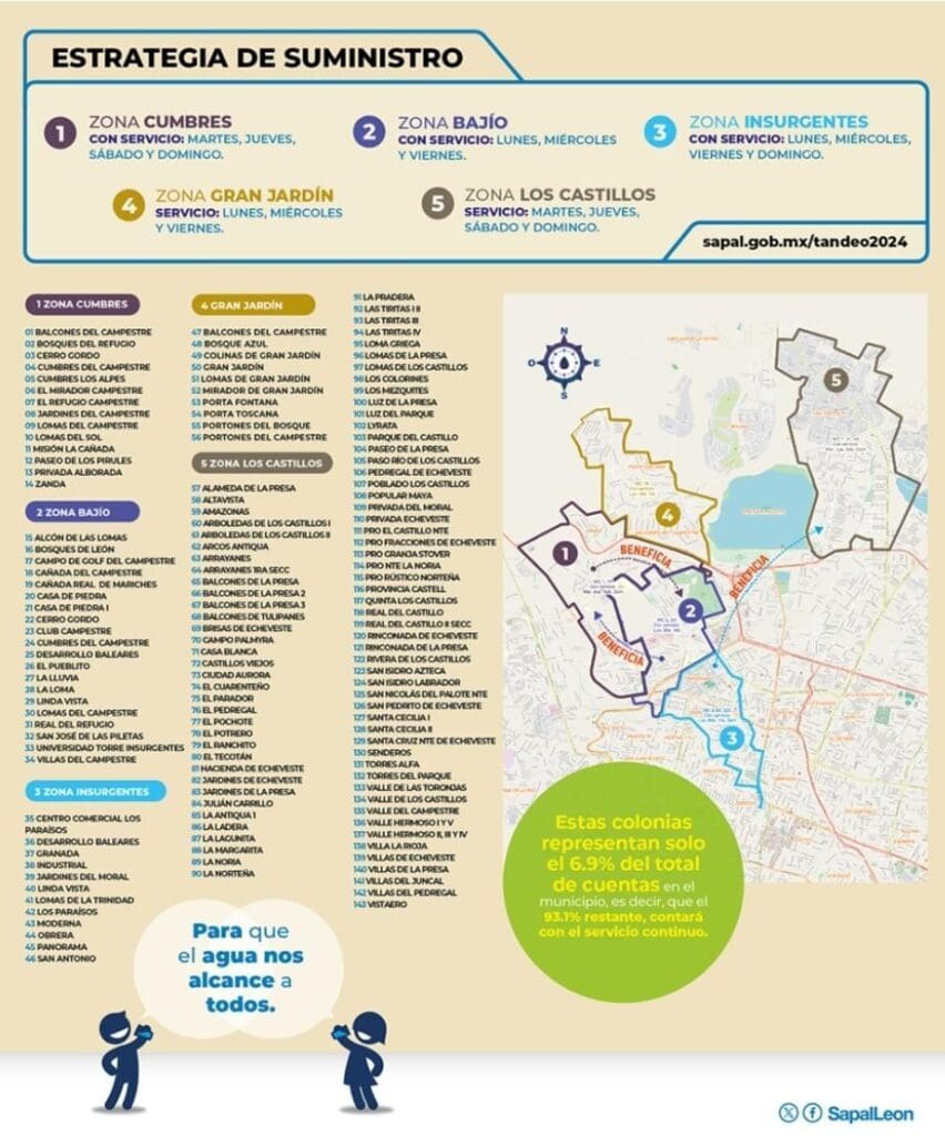 Colonia con tandeo del agua.